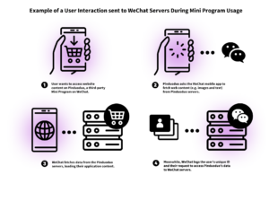Poster with drawings of a hand holding a mobile phone as the user uses WeChat